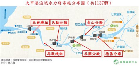 大甲溪位置